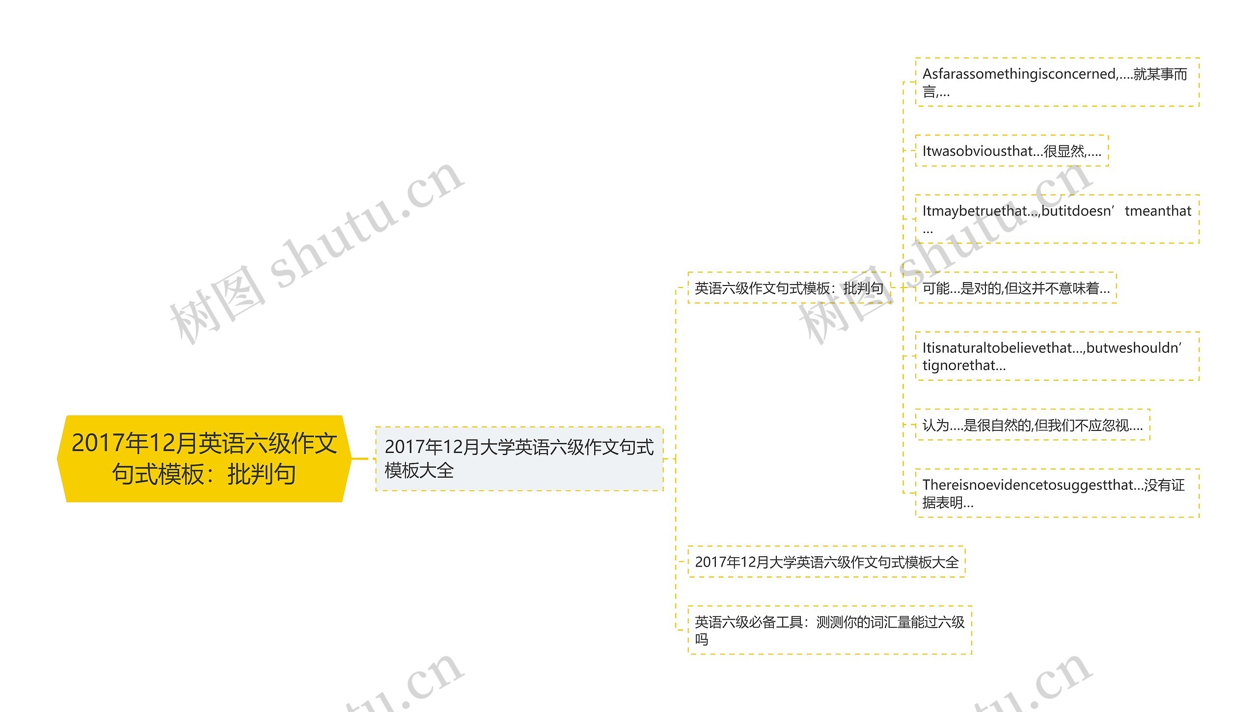 2017年12月英语六级作文句式：批判句思维导图