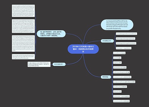 2018年12月英语六级作文精讲：同质朋友和异质朋友