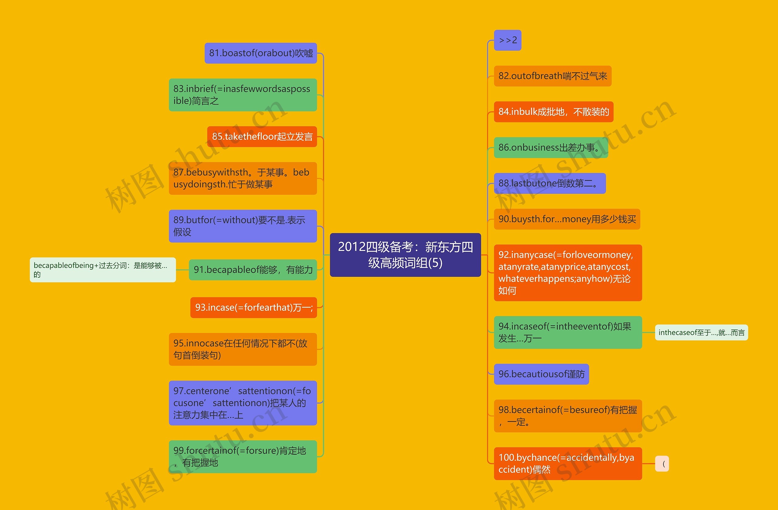 2012四级备考：新东方四级高频词组(5)思维导图