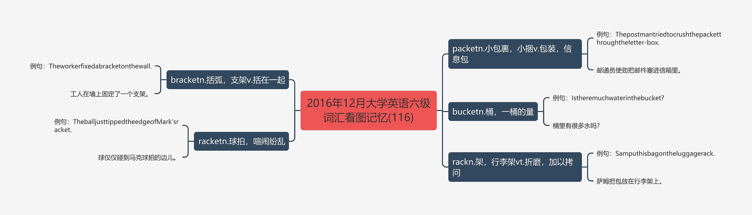 2016年12月大学英语六级词汇看图记忆(116)思维导图