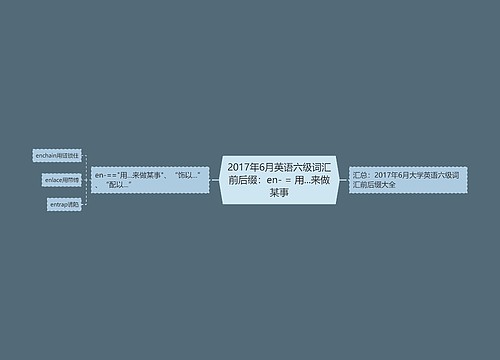 2017年6月英语六级词汇前后缀：en- = 用...来做某事