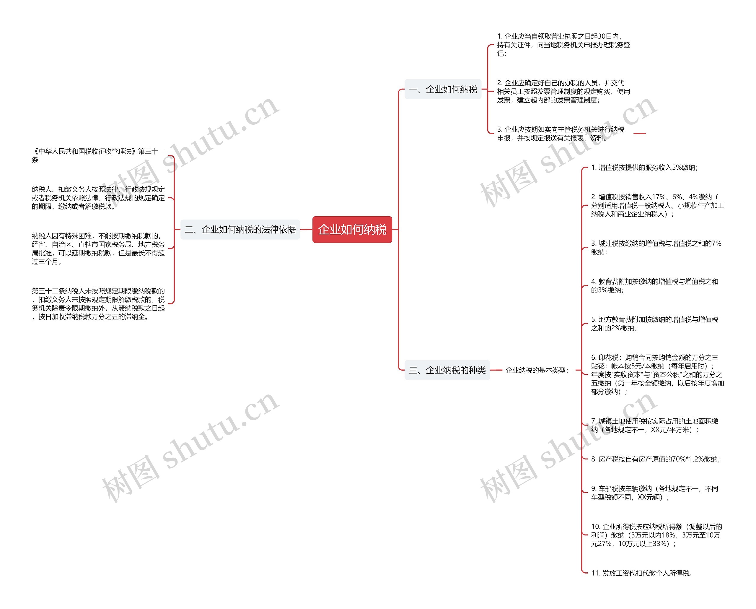 企业如何纳税思维导图
