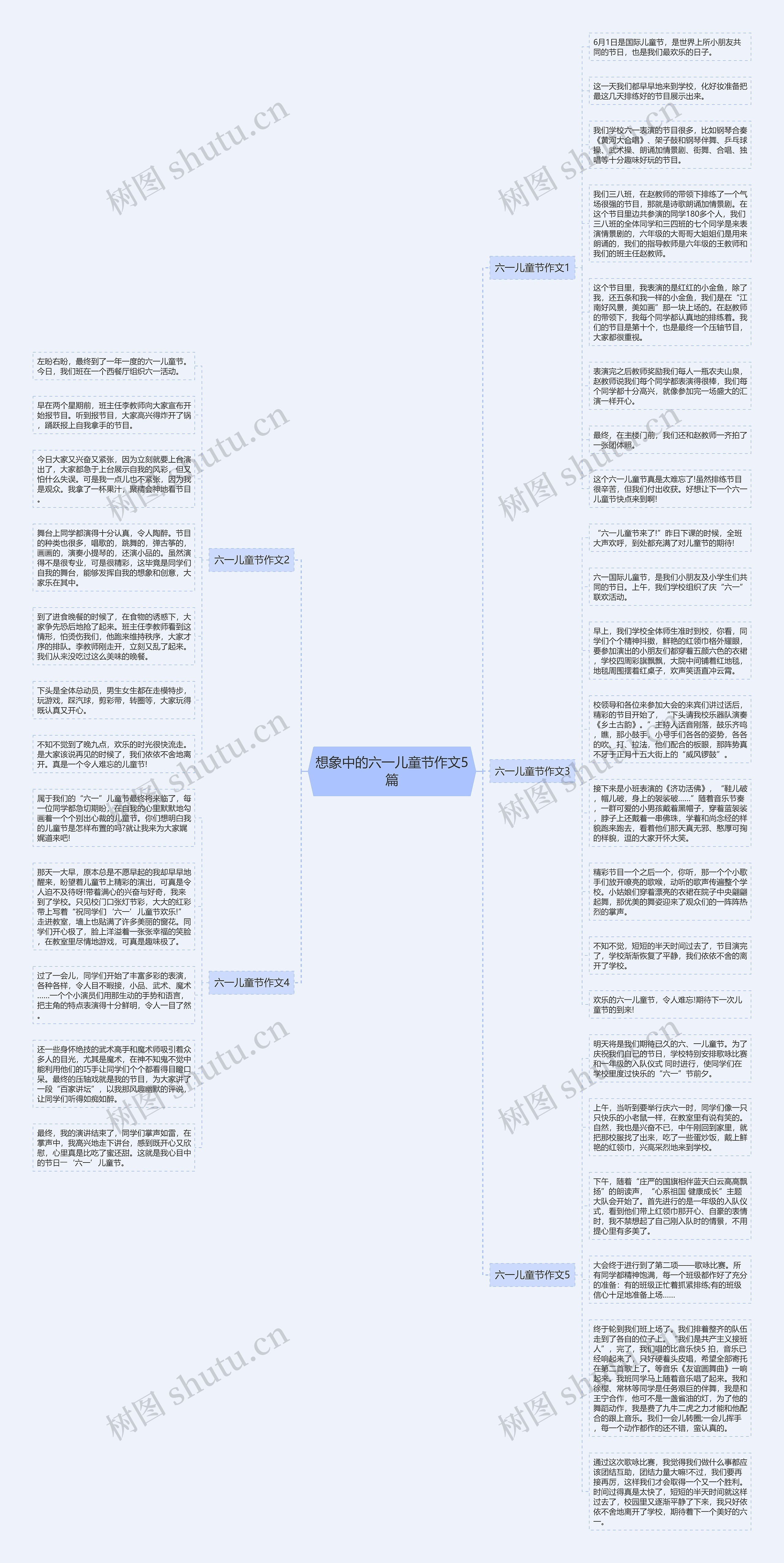 想象中的六一儿童节作文5篇思维导图