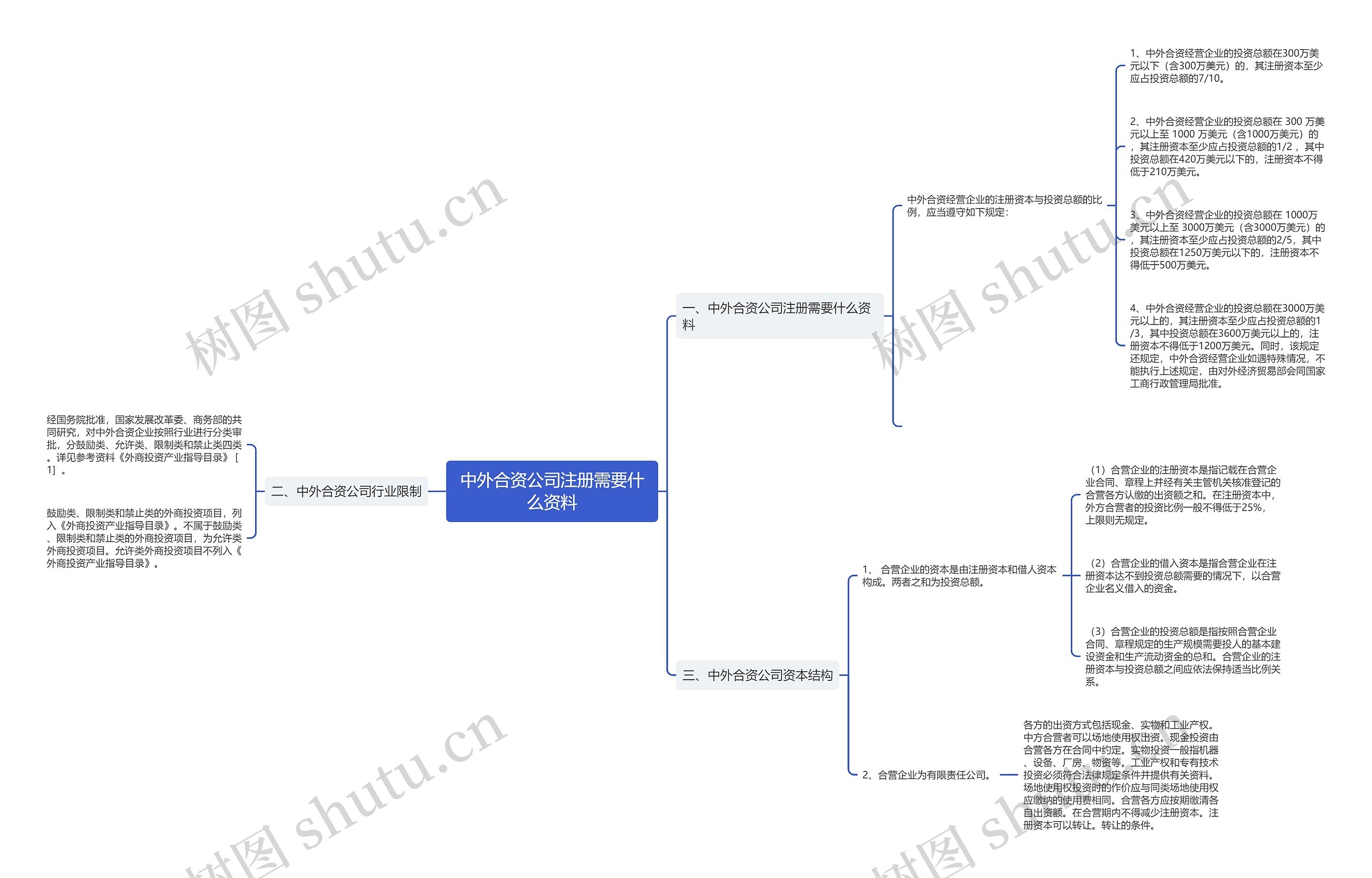中外合资公司注册需要什么资料