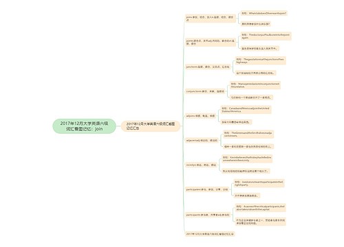 2017年12月大学英语六级词汇看图记忆：join