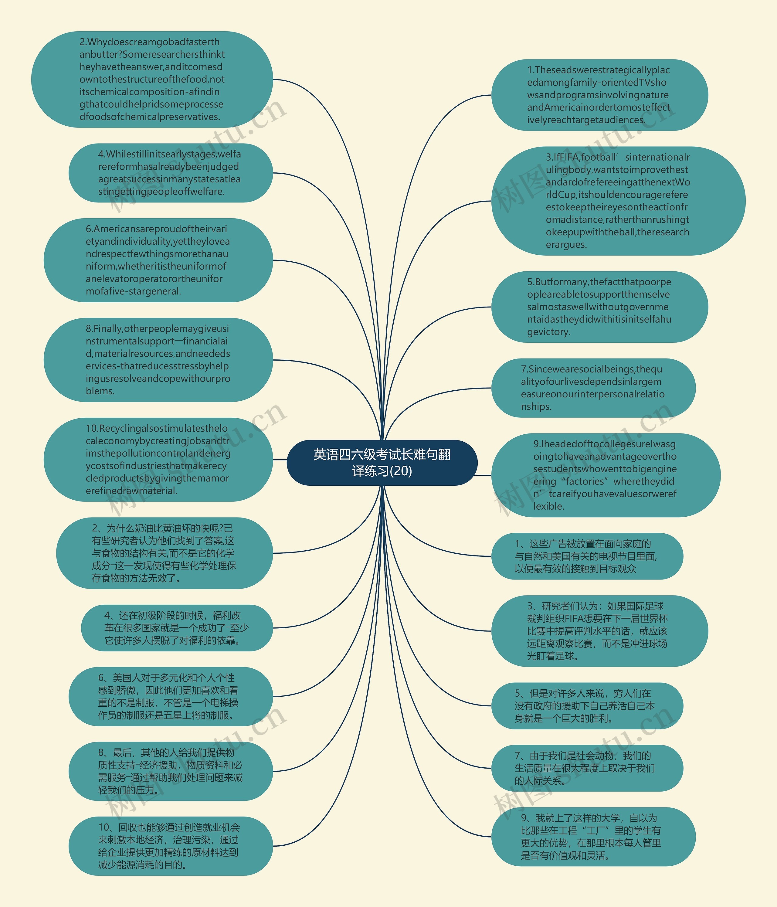 英语四六级考试长难句翻译练习(20)思维导图