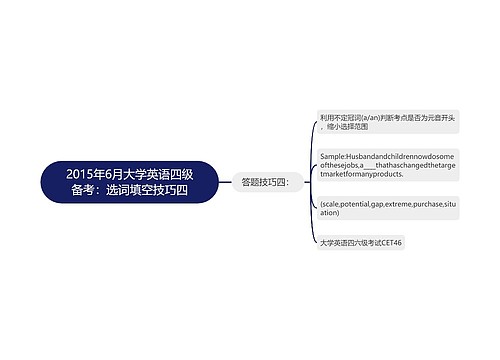 2015年6月大学英语四级备考：选词填空技巧四