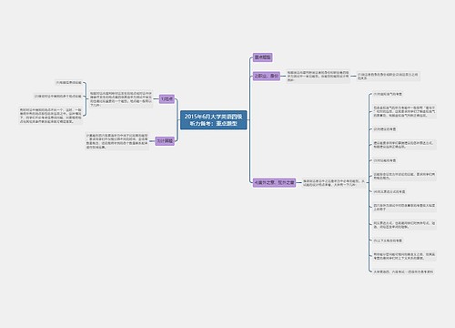 2015年6月大学英语四级听力备考：重点题型
