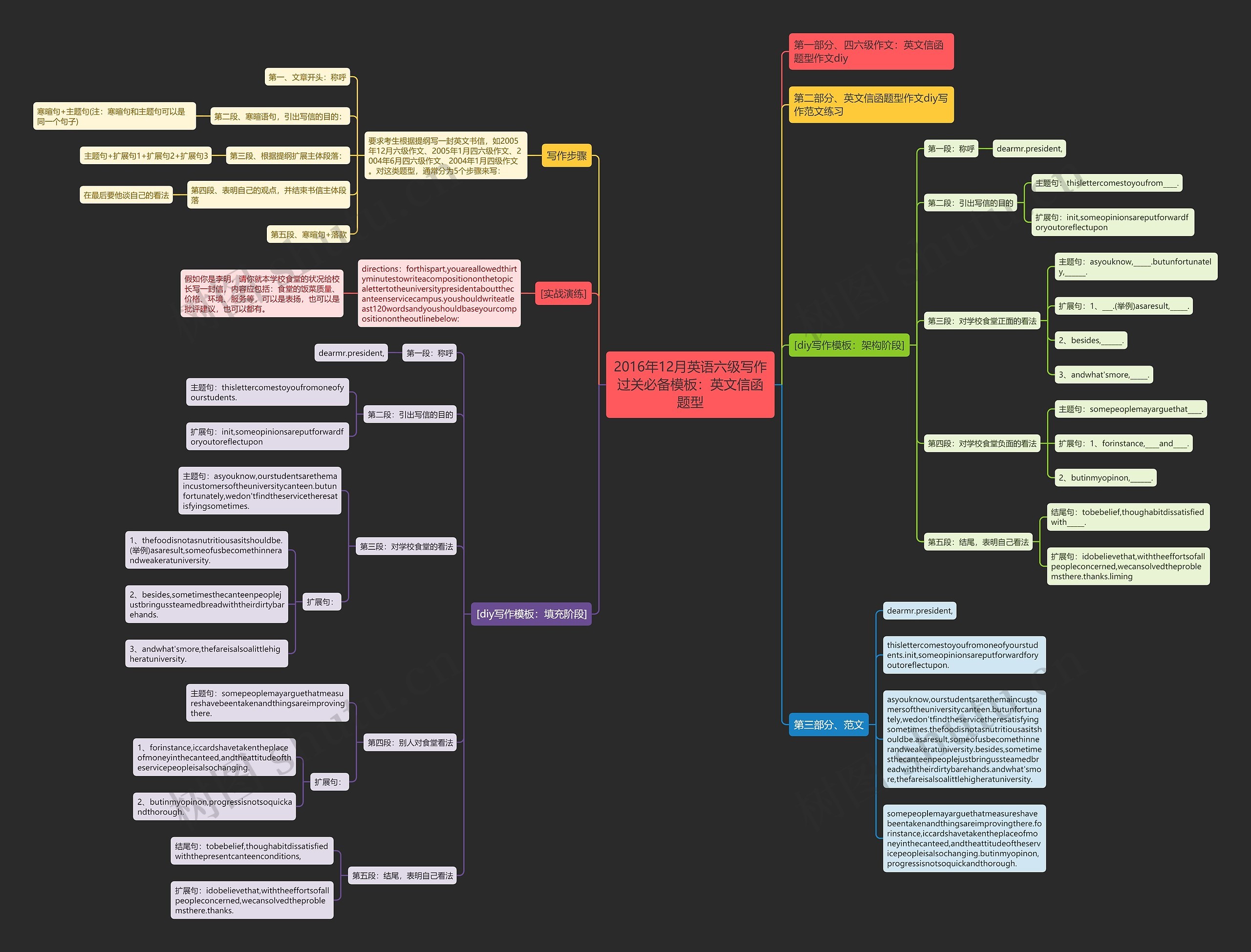 2016年12月英语六级写作过关必备：英文信函题型思维导图