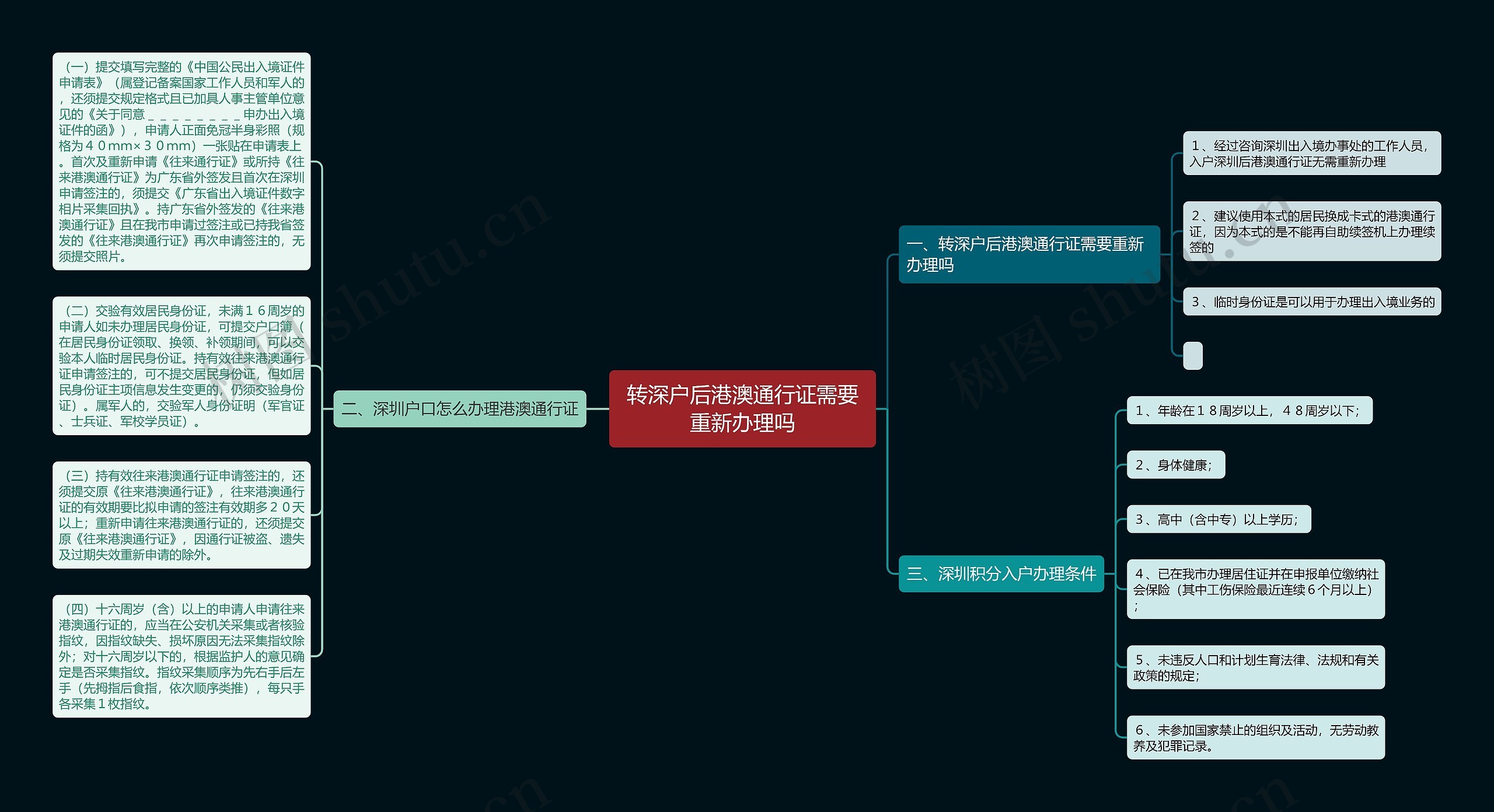 转深户后港澳通行证需要重新办理吗思维导图