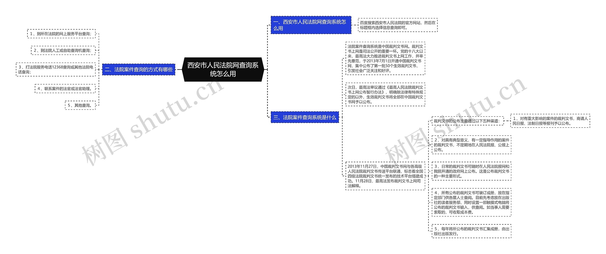 西安市人民法院网查询系统怎么用