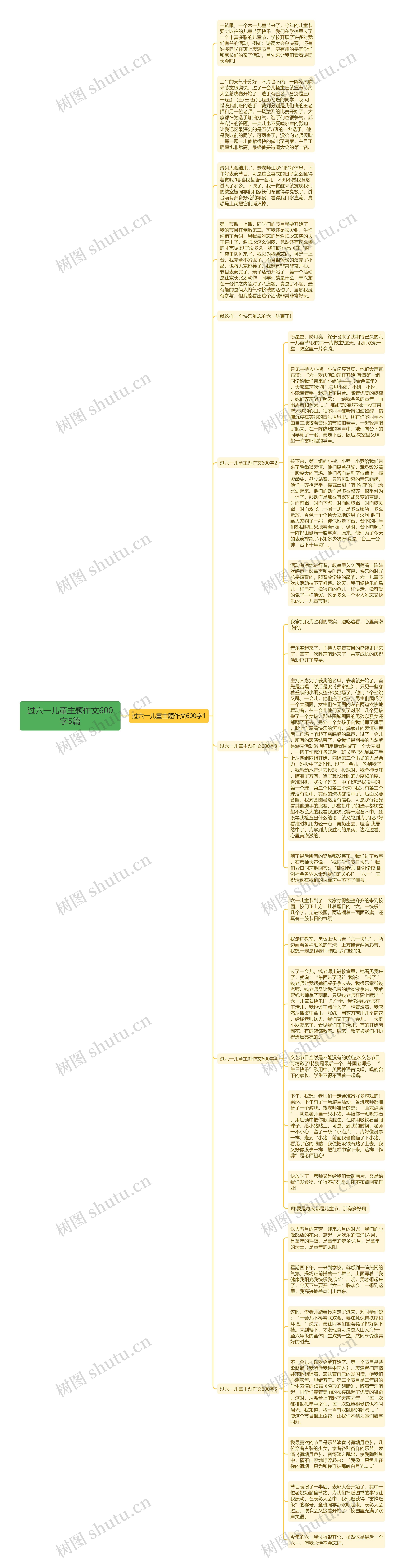 过六一儿童主题作文600字5篇