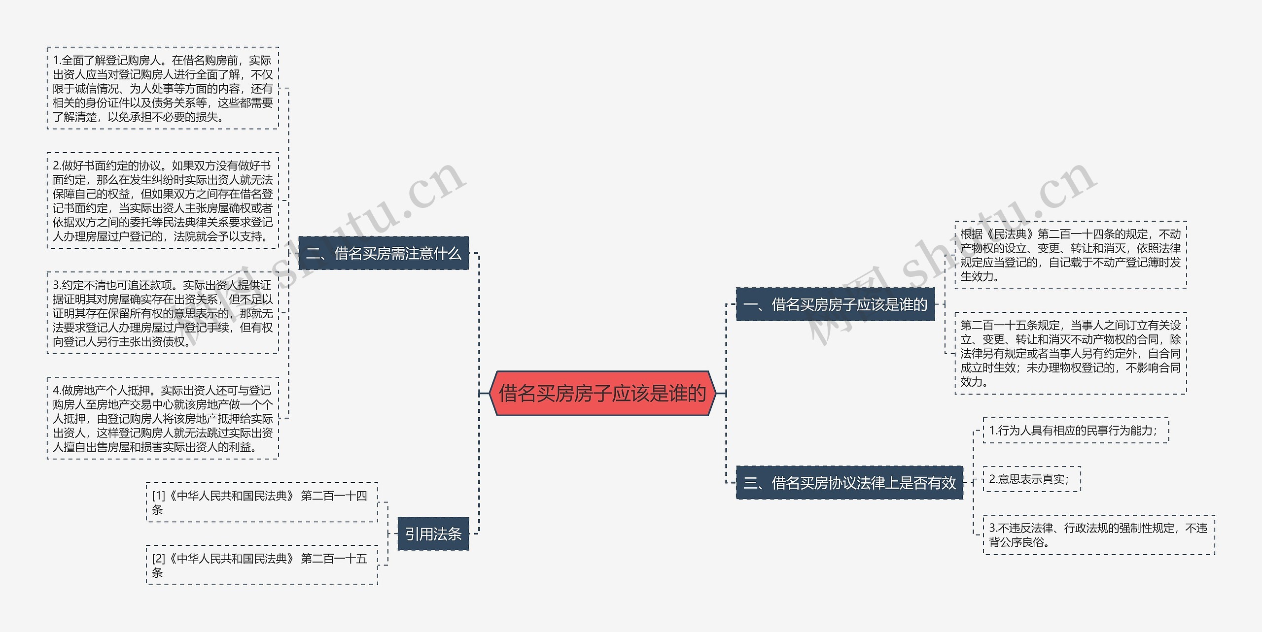 借名买房房子应该是谁的