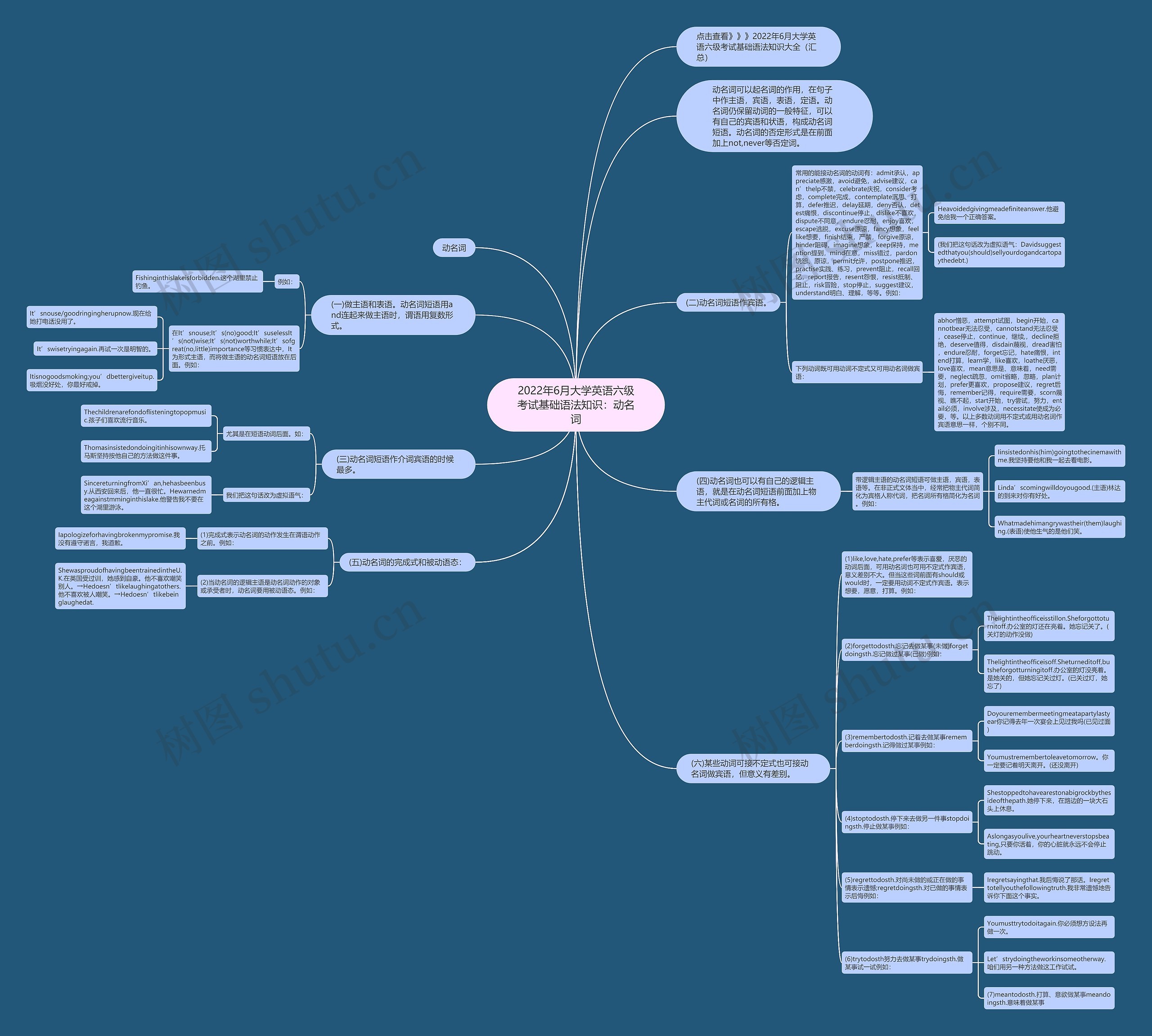 2022年6月大学英语六级考试基础语法知识：动名词思维导图