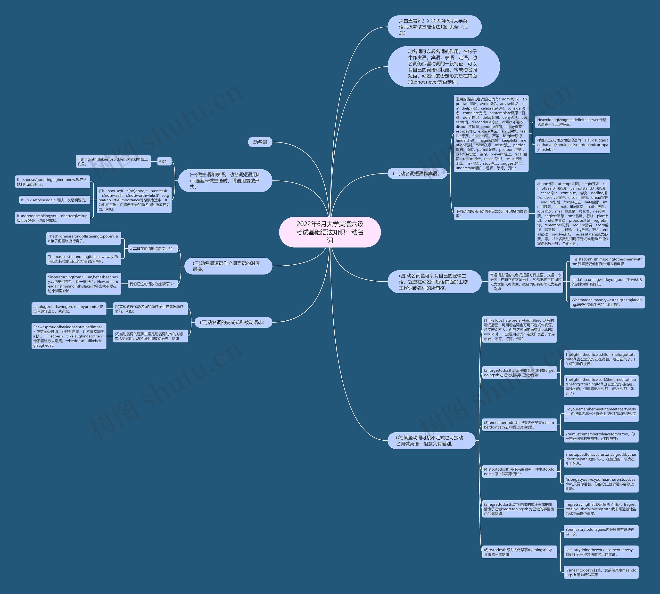2022年6月大学英语六级考试基础语法知识:动名词思维导图高清图 2022年6月大学英语六级考试基础语法知识:动名词思维导图