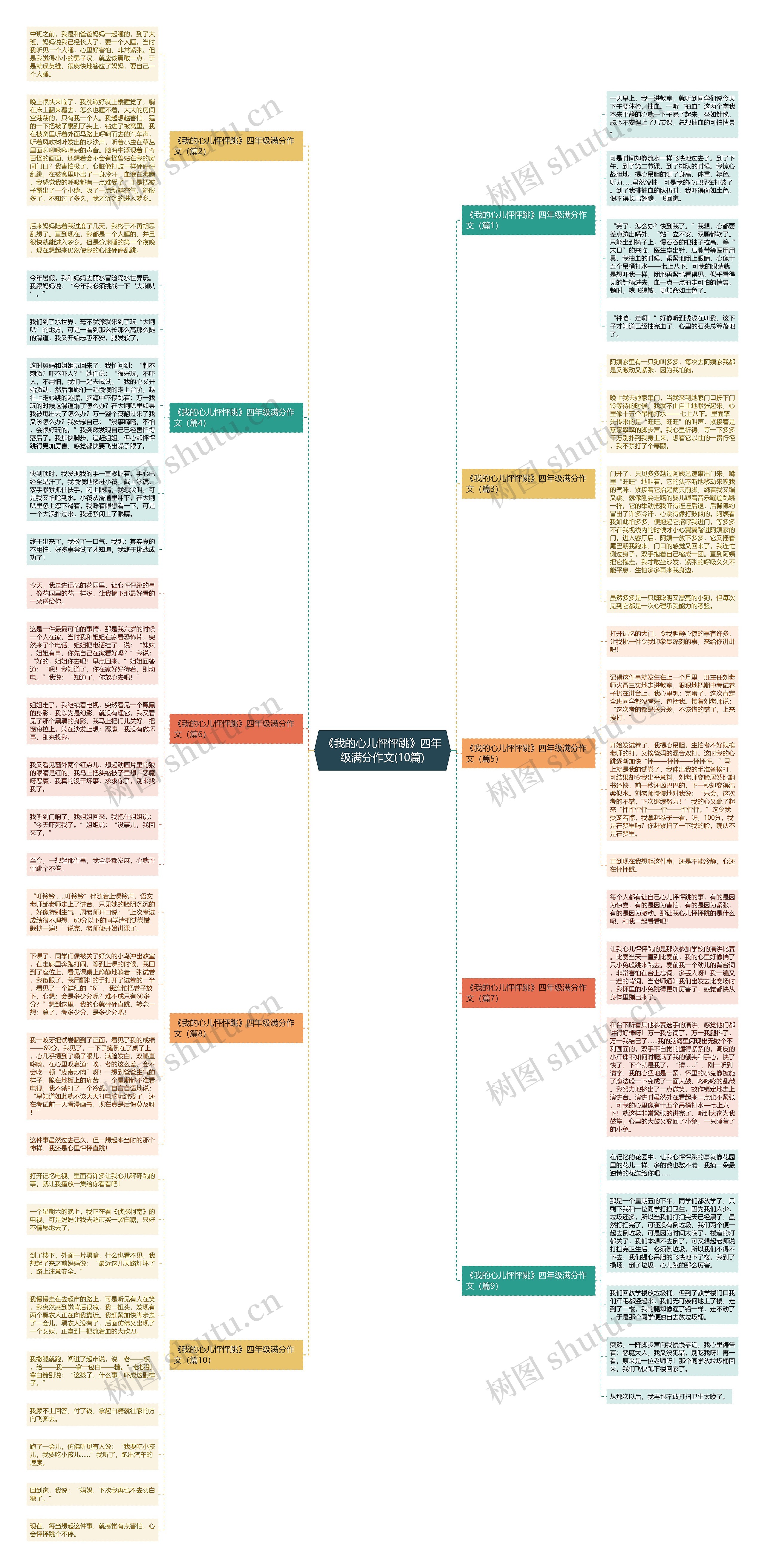 《我的心儿怦怦跳》四年级满分作文(10篇)思维导图