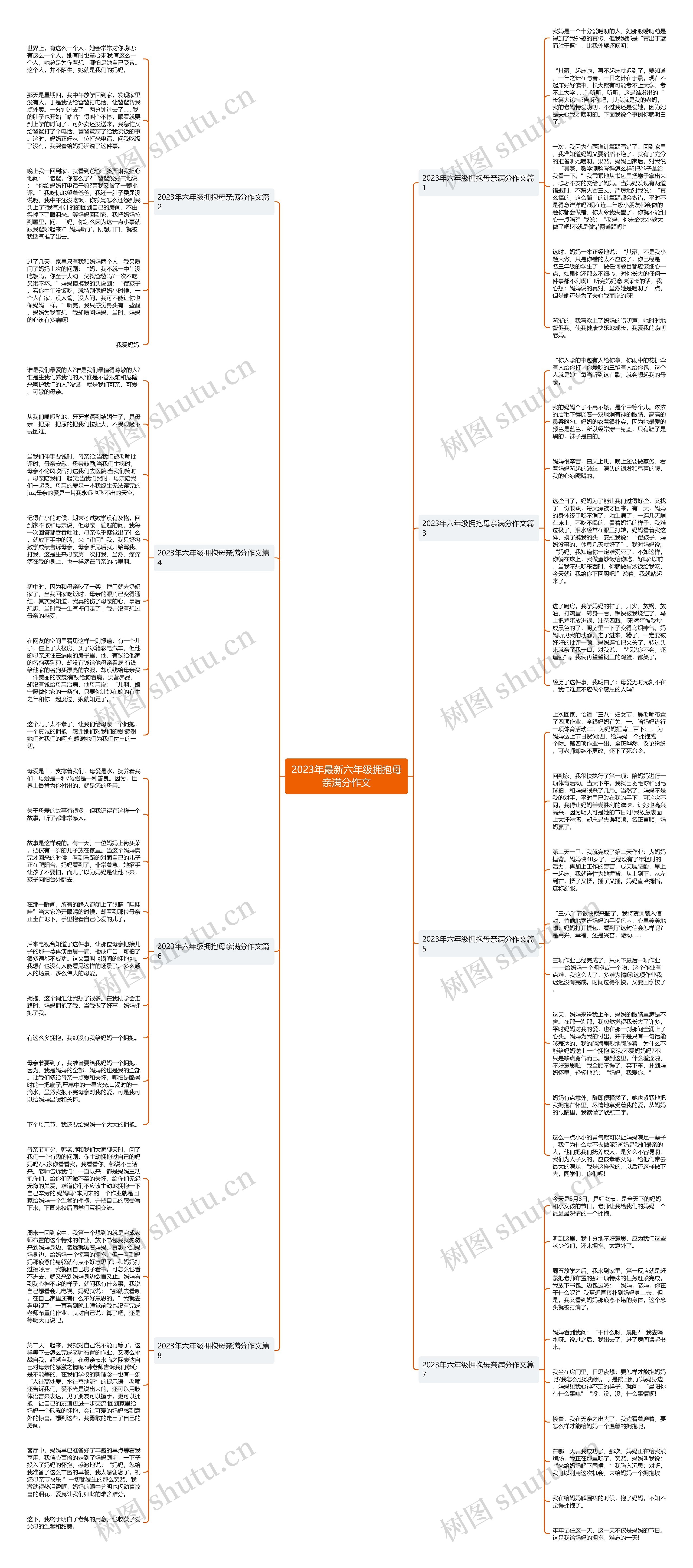 2023年最新六年级拥抱母亲满分作文思维导图