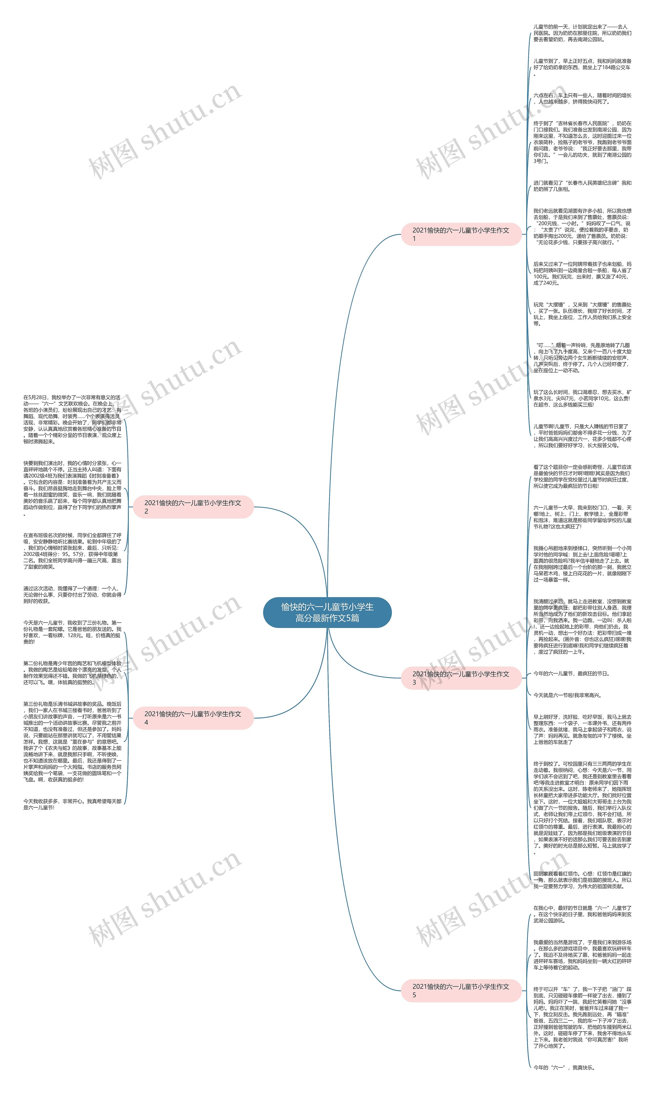 愉快的六一儿童节小学生高分最新作文5篇思维导图