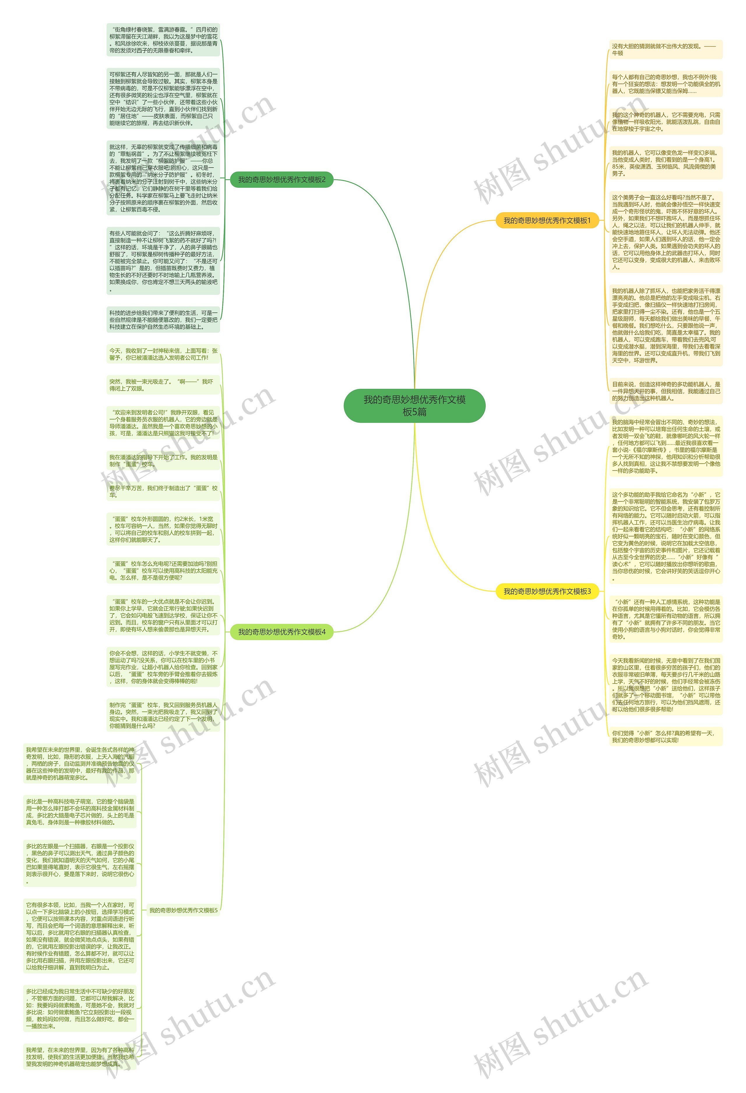 我的奇思妙想优秀作文5篇思维导图