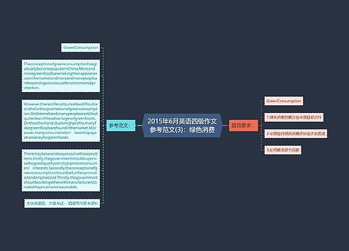 2015年6月英语四级作文参考范文(3)：绿色消费