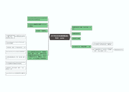 2019年6月英语四级词汇考点：some