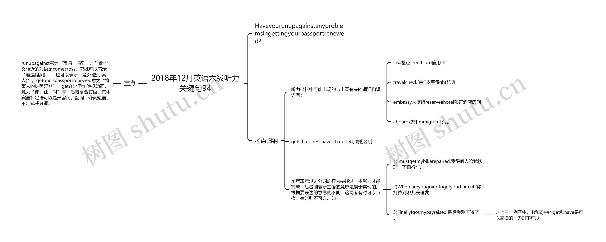 2018年12月英语六级听力关键句94