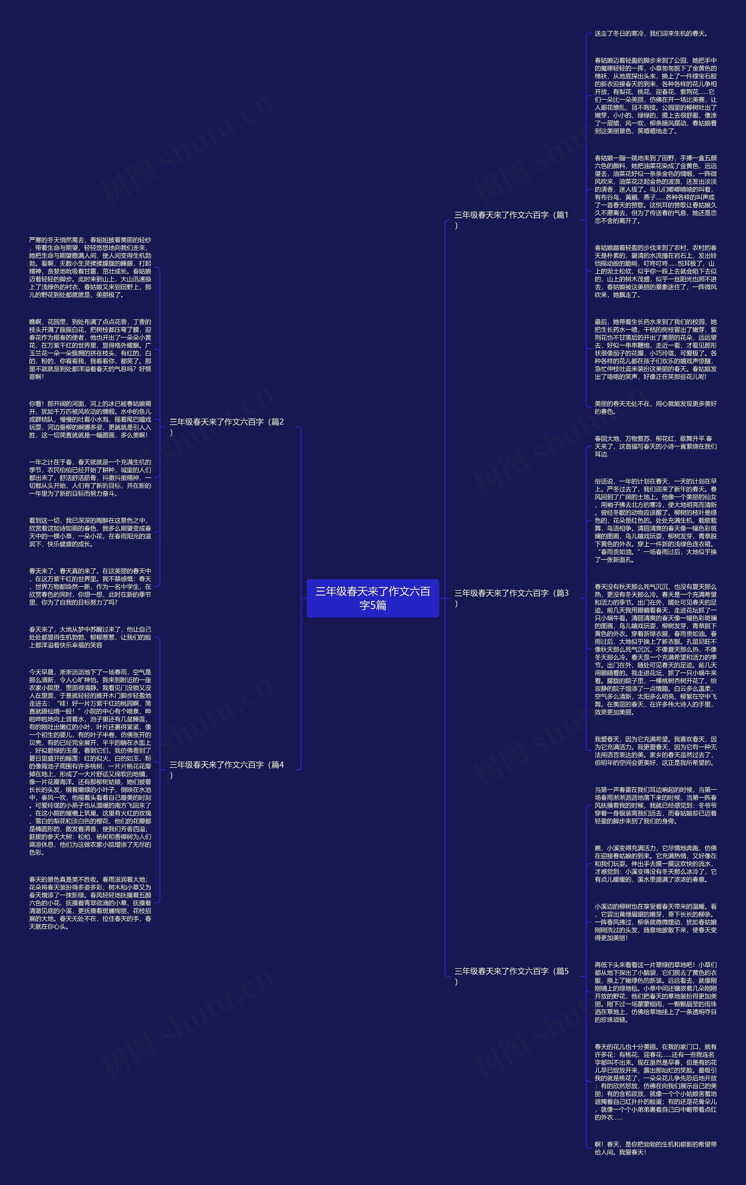 三年级春天来了作文六百字5篇思维导图