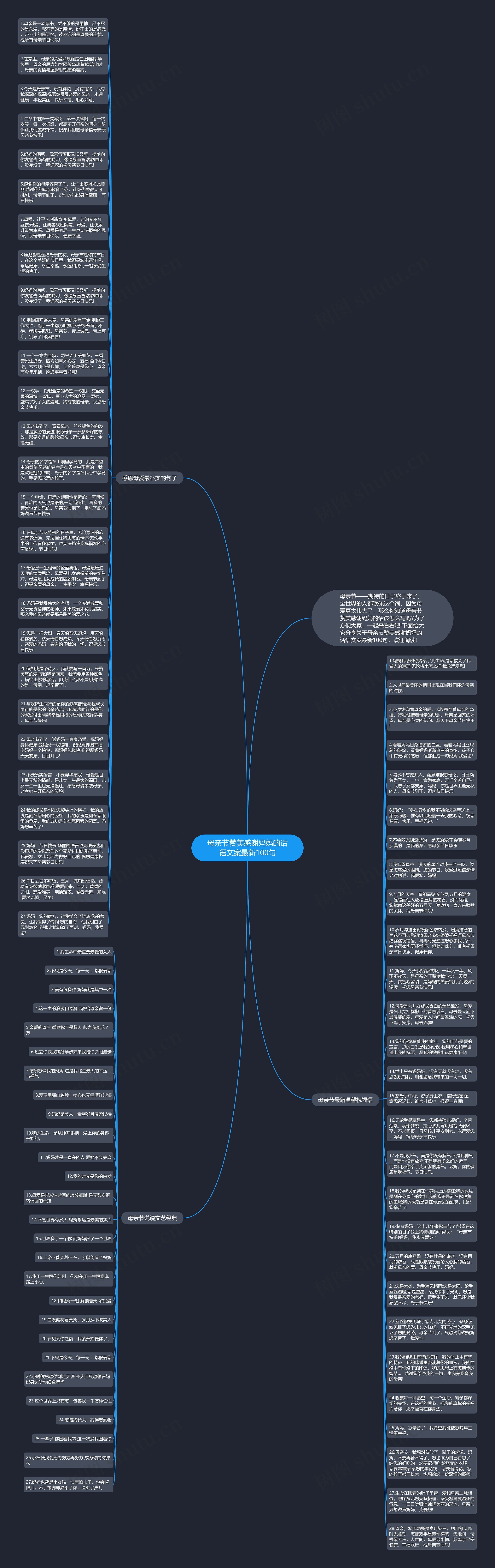 母亲节赞美感谢妈妈的话语文案最新100句思维导图