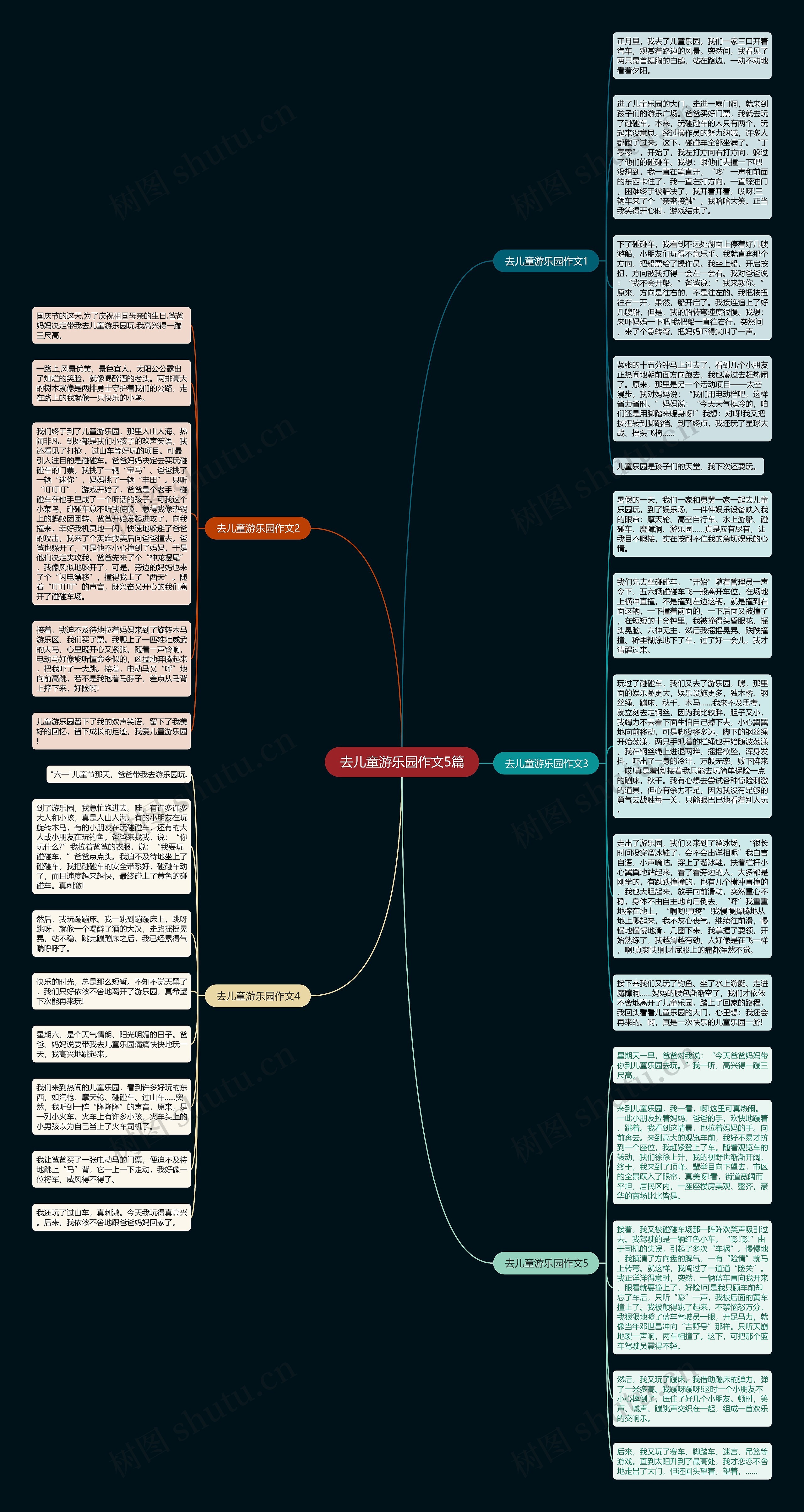 去儿童游乐园作文5篇思维导图