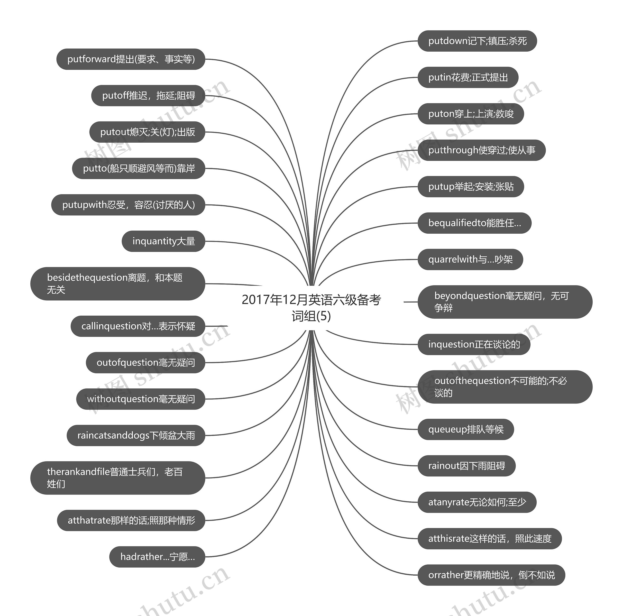 2017年12月英语六级备考词组(5)思维导图