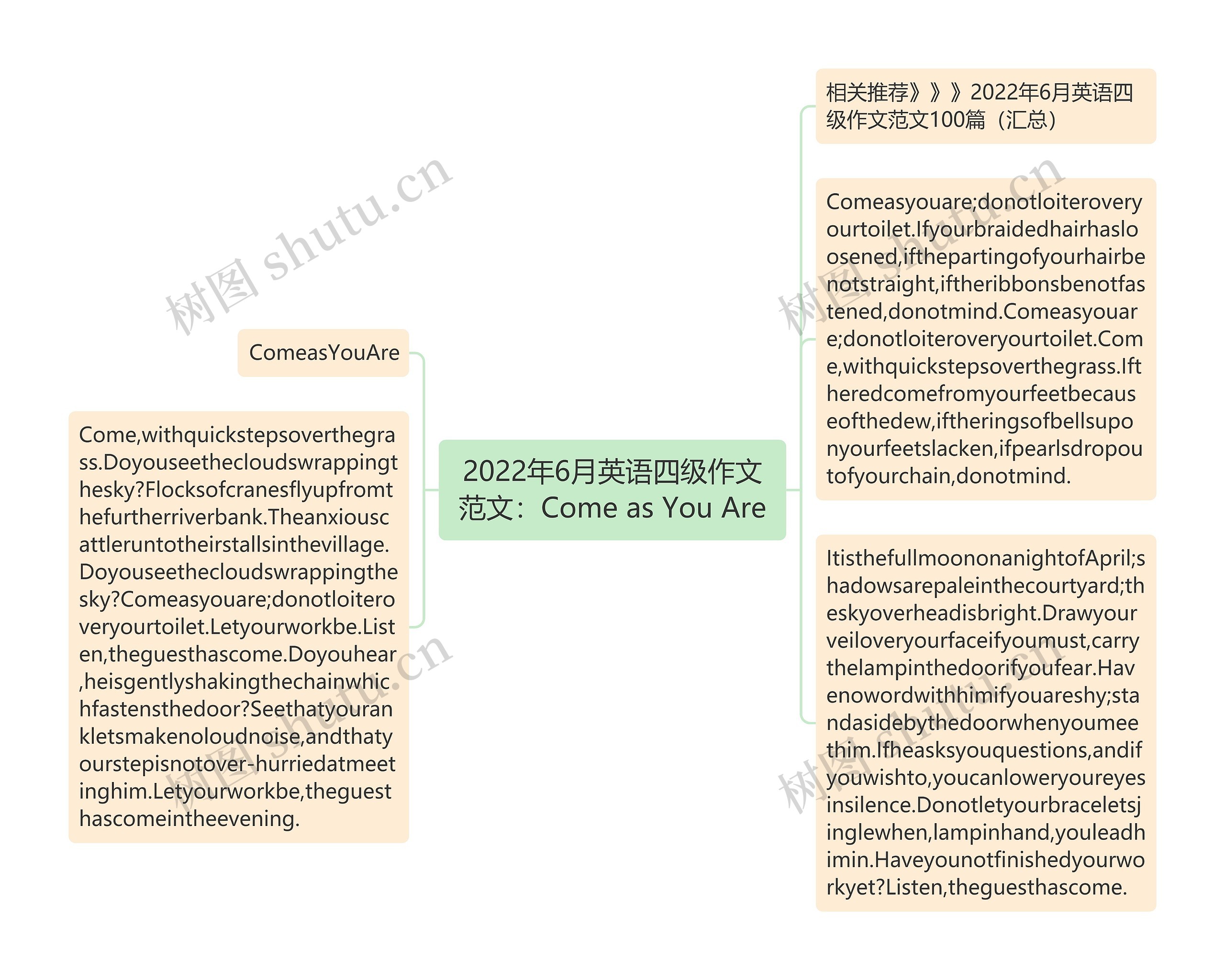 2022年6月英语四级作文范文：Come as You Are思维导图