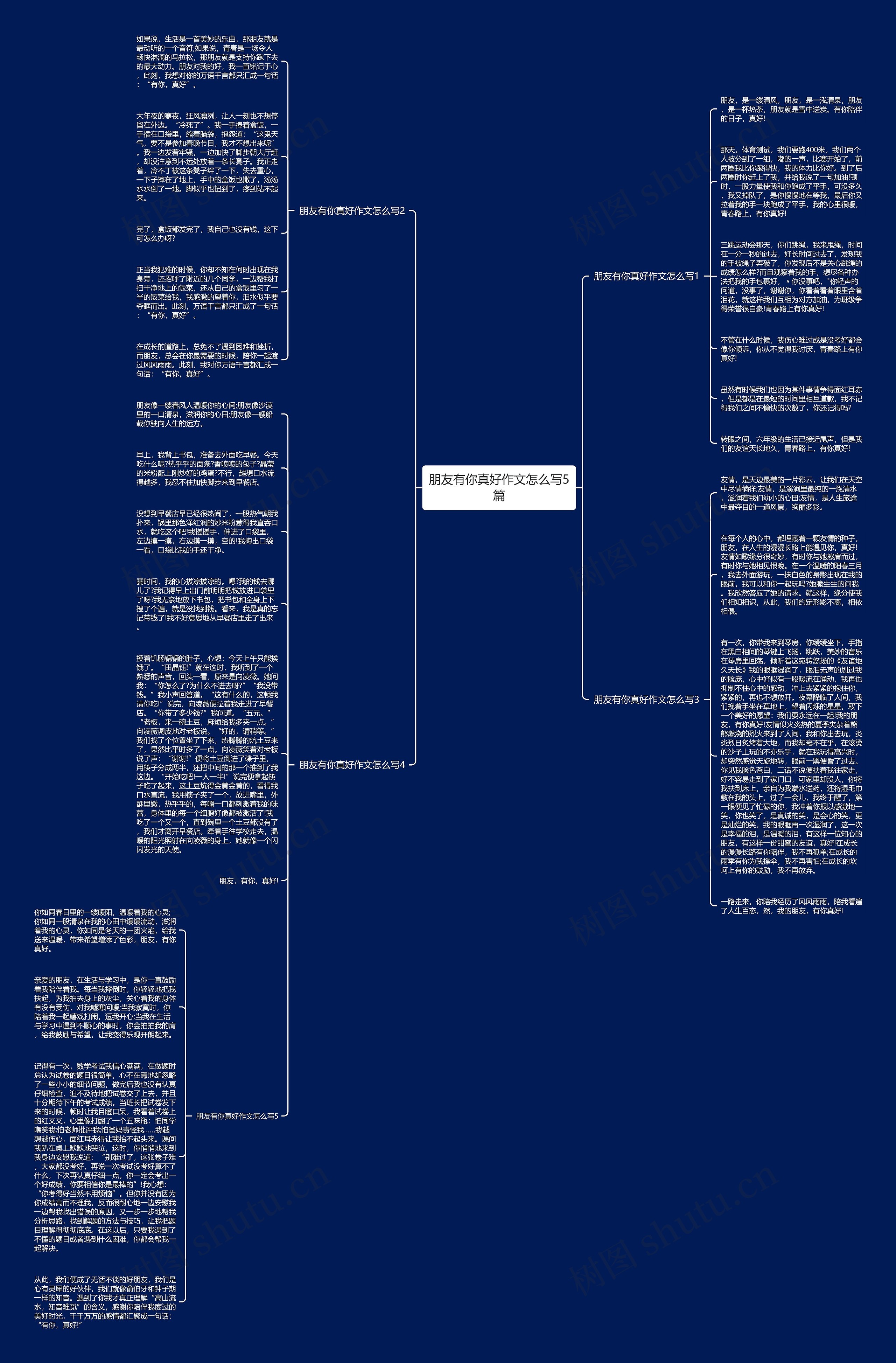 朋友有你真好作文怎么写5篇思维导图