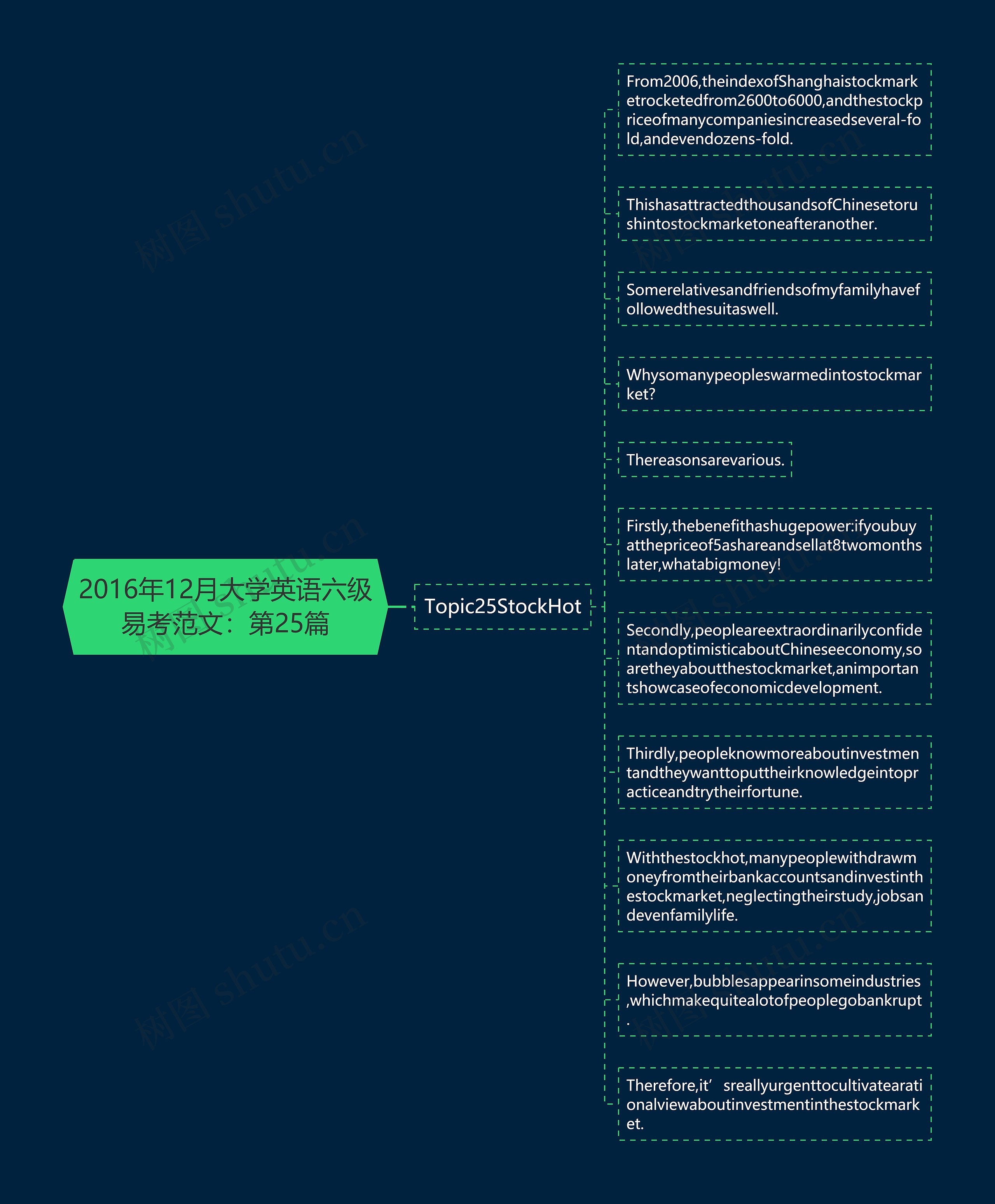 2016年12月大学英语六级易考范文：第25篇