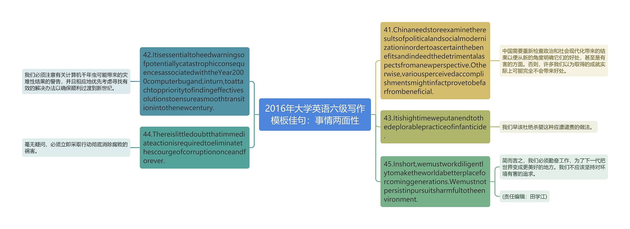 2016年大学英语六级写作模板佳句：事情两面性