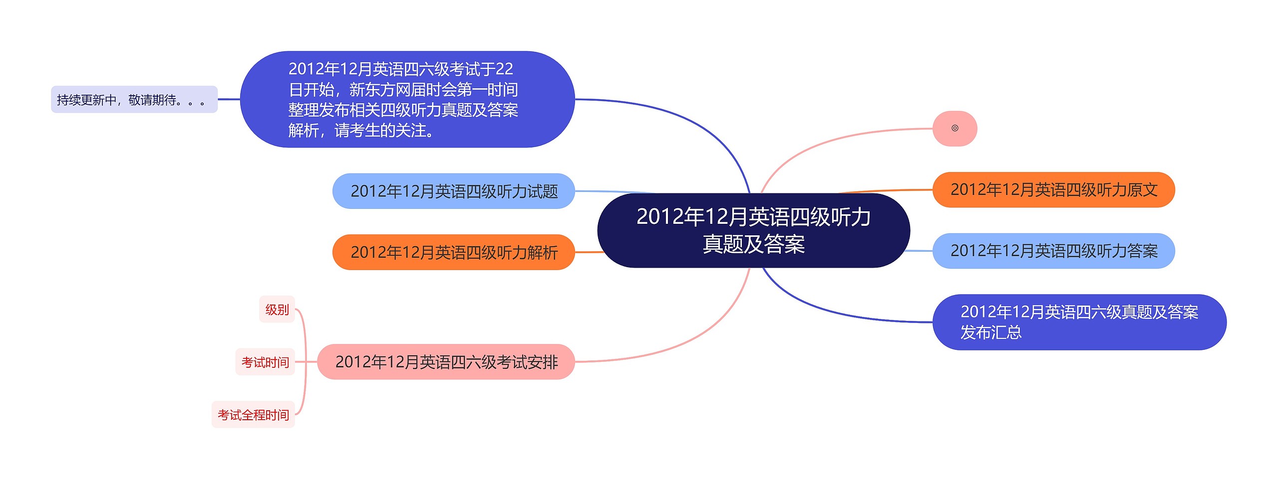 2012年12月英语四级听力真题及答案