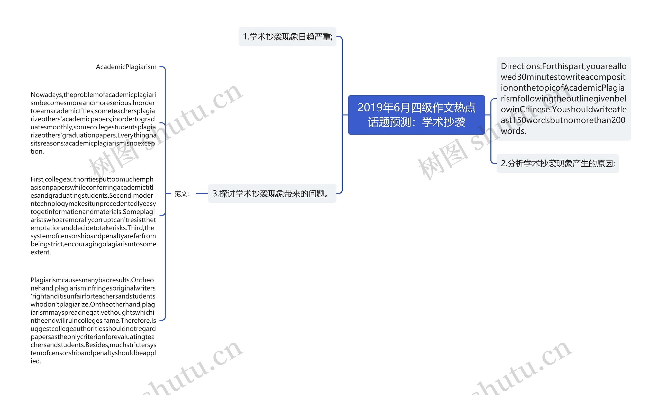 2019年6月四级作文热点话题预测：学术抄袭思维导图