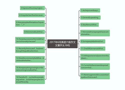 2017年6月英语六级作文文章开头18句