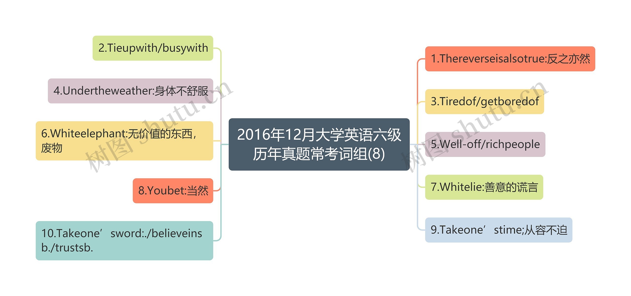 2016年12月大学英语六级历年真题常考词组(8)