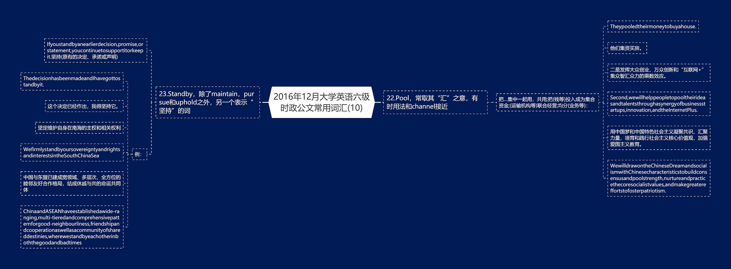 2016年12月大学英语六级时政公文常用词汇(10)