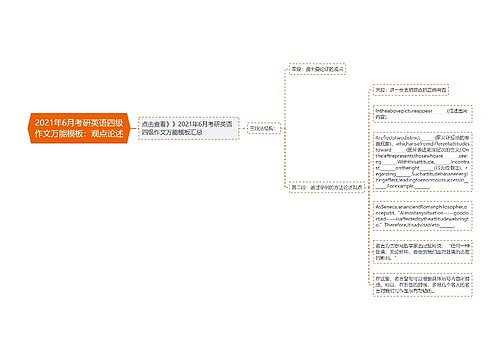 2021年6月考研英语四级作文万能模板：观点论述