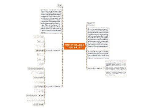 2018年6月英语六级满分作文范文讲解：失败