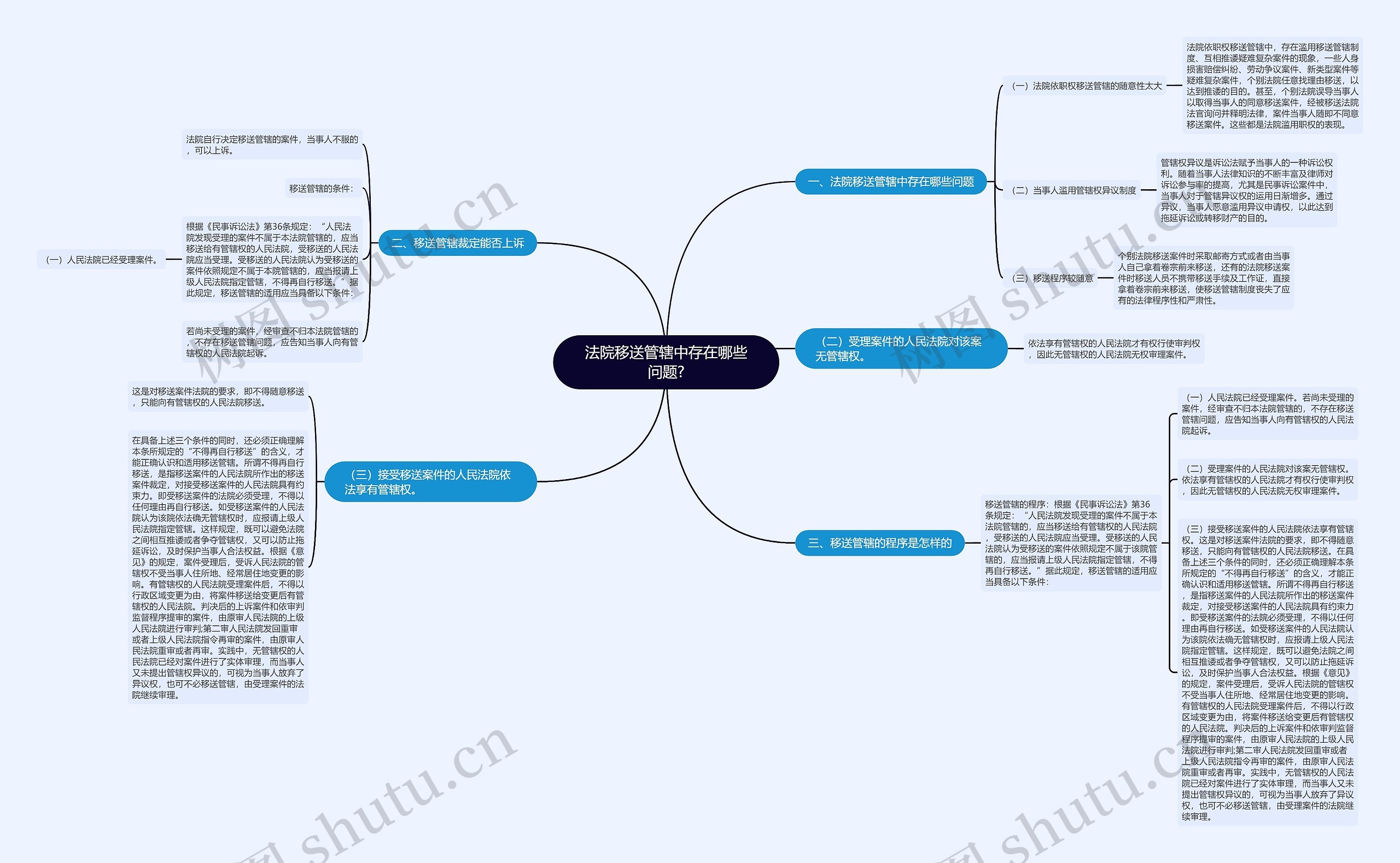 法院移送管辖中存在哪些问题? 法院移送管辖中存在哪些问题?
