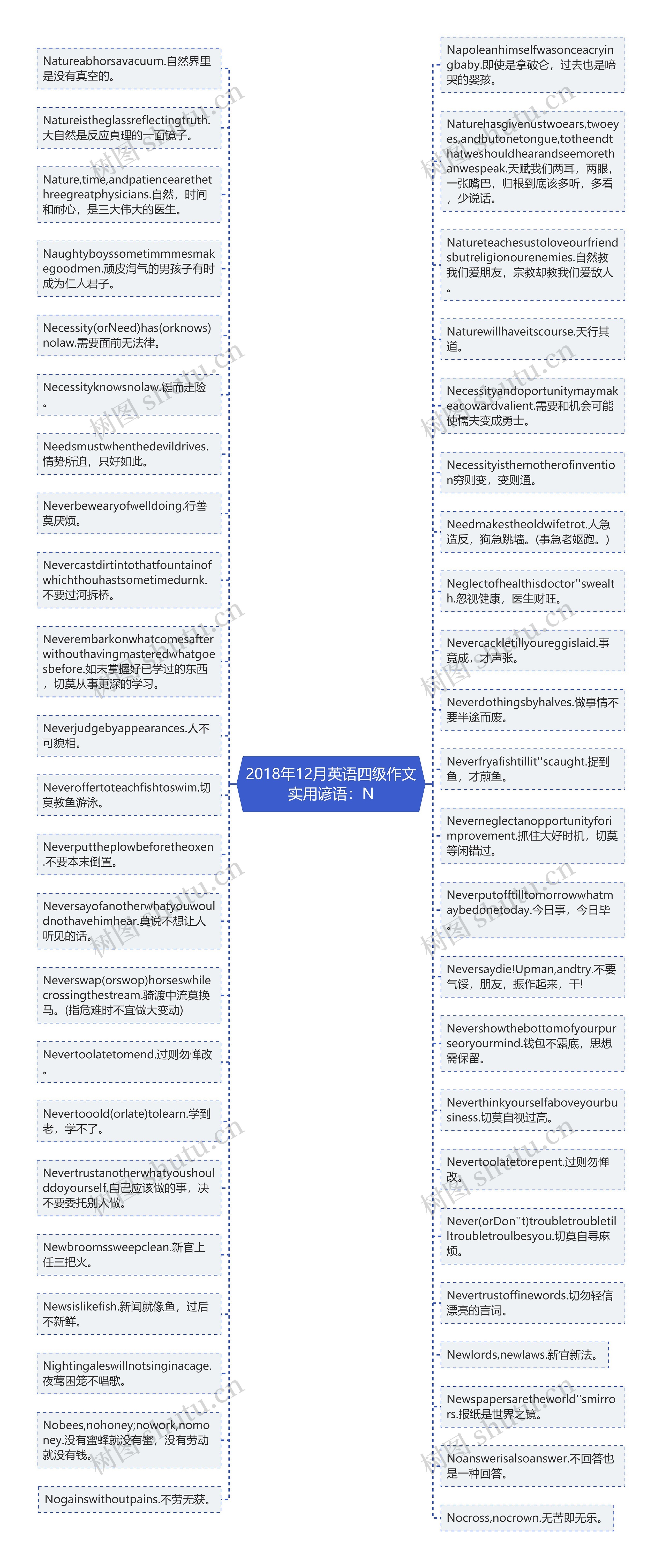 2018年12月英语四级作文实用谚语：N