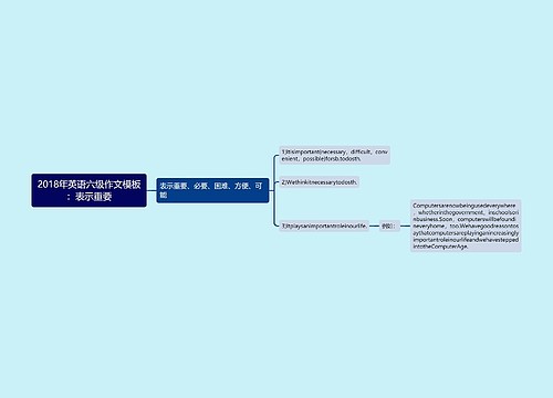 2018年英语六级作文模板：表示重要