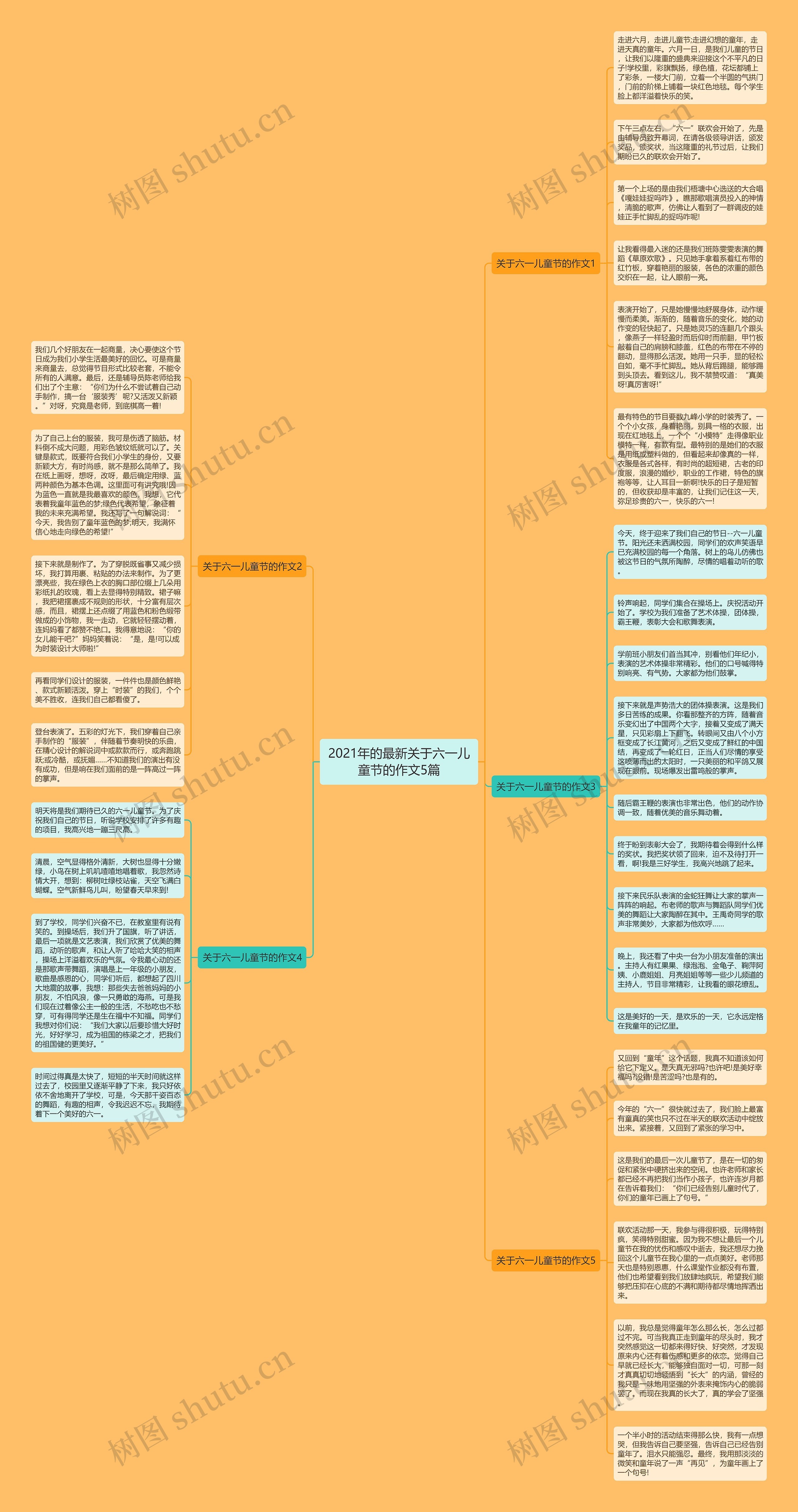 2021年的最新关于六一儿童节的作文5篇思维导图