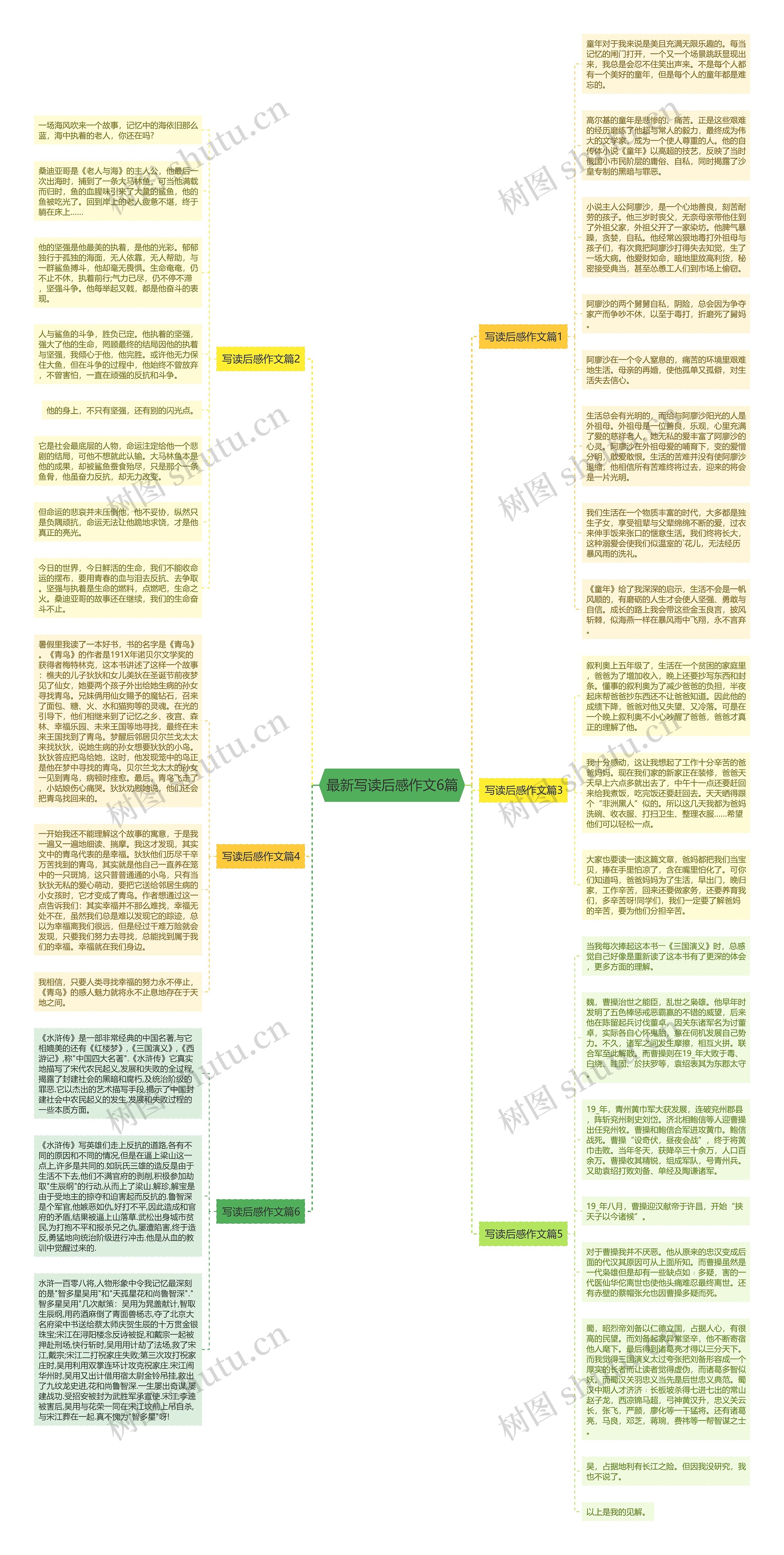 最新写读后感作文6篇思维导图