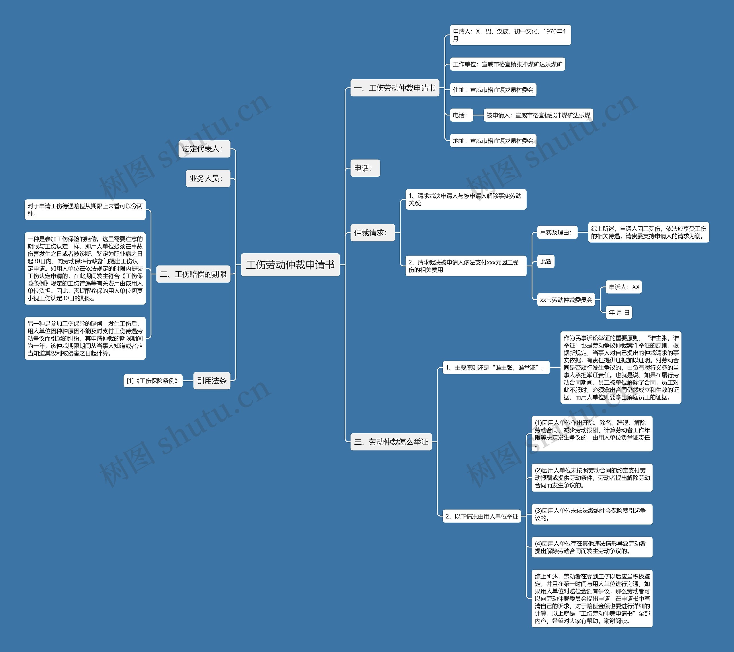 工伤劳动仲裁申请书思维导图