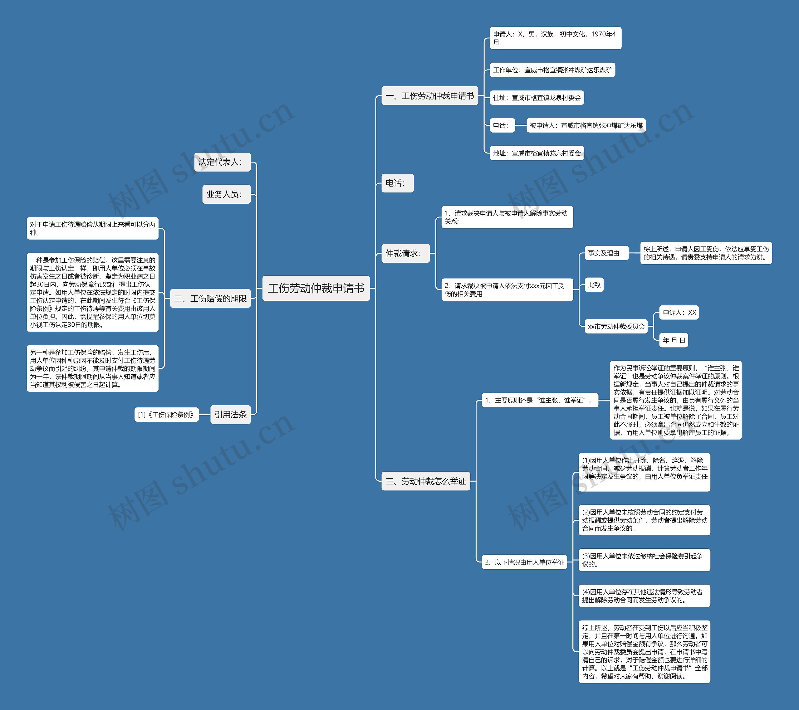工伤劳动仲裁申请书 工伤劳动仲裁申请书