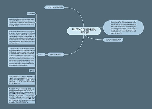 2020年6月英语四级范文：空气污染