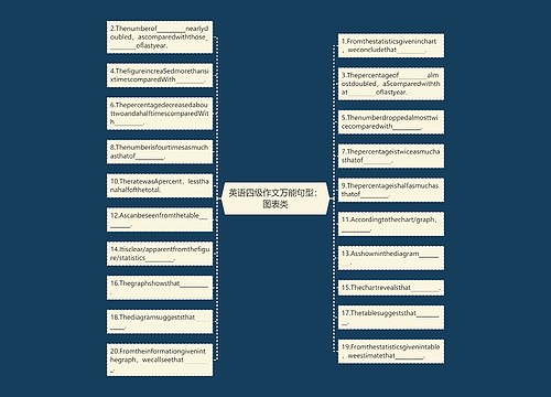 英语四级作文万能句型：图表类